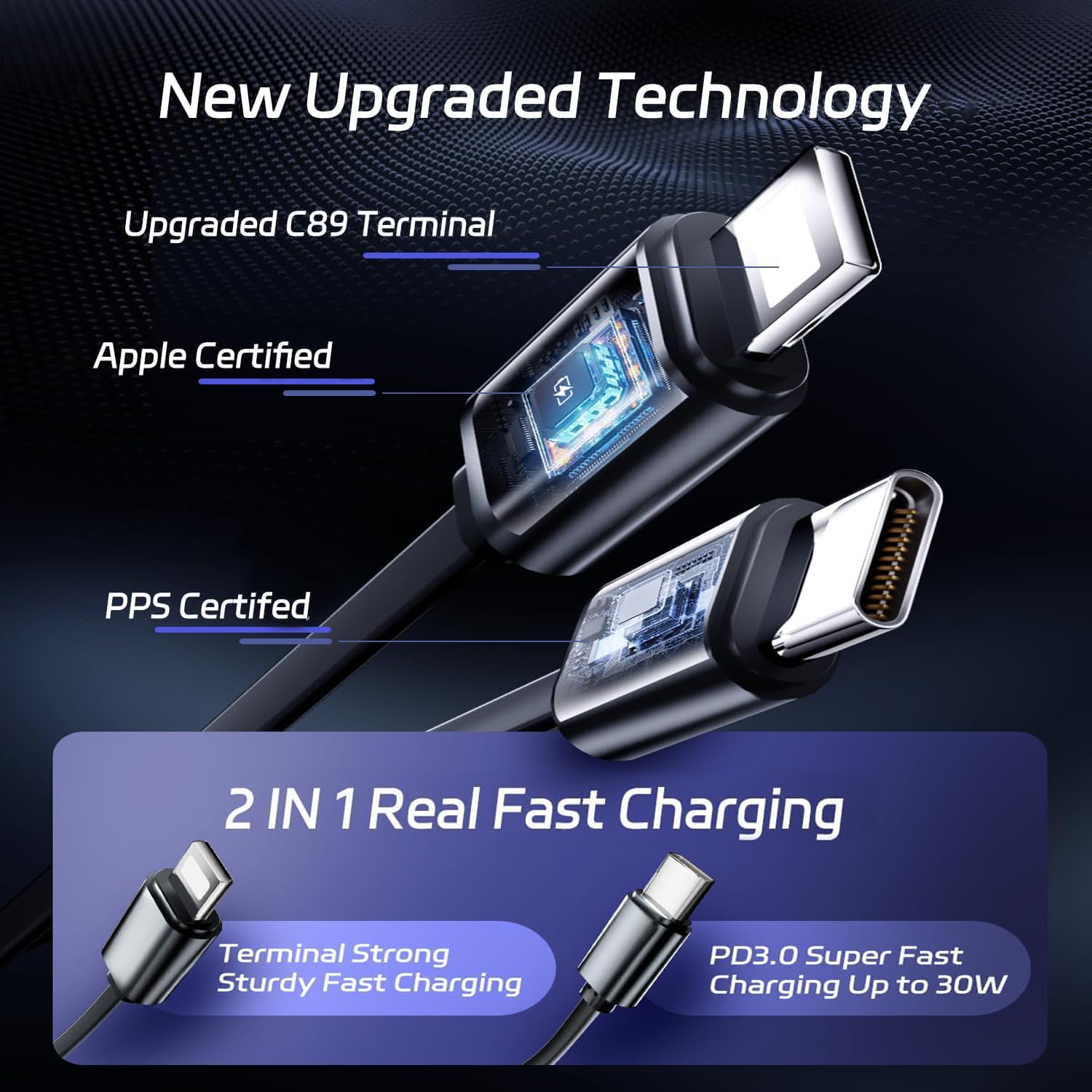 🚗 DriveCharge Pro™ 4-in-1 Fast Car Charger
