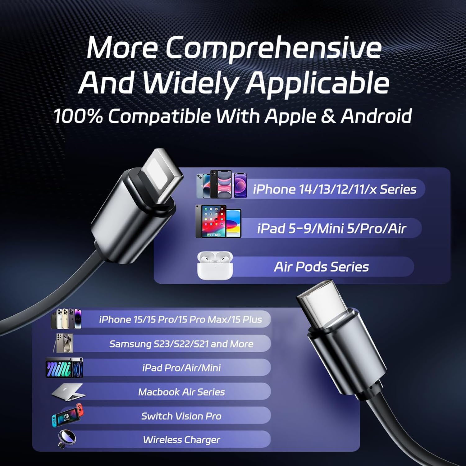 🚗 DriveCharge Pro™ 4-in-1 Fast Car Charger